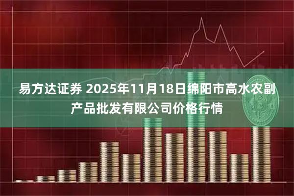 易方达证券 2025年11月18日绵阳市高水农副产品批发有限公司价格行情
